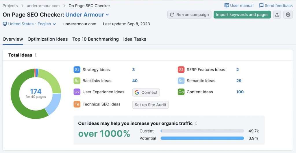 SEMRush On-Page Optimization Tool