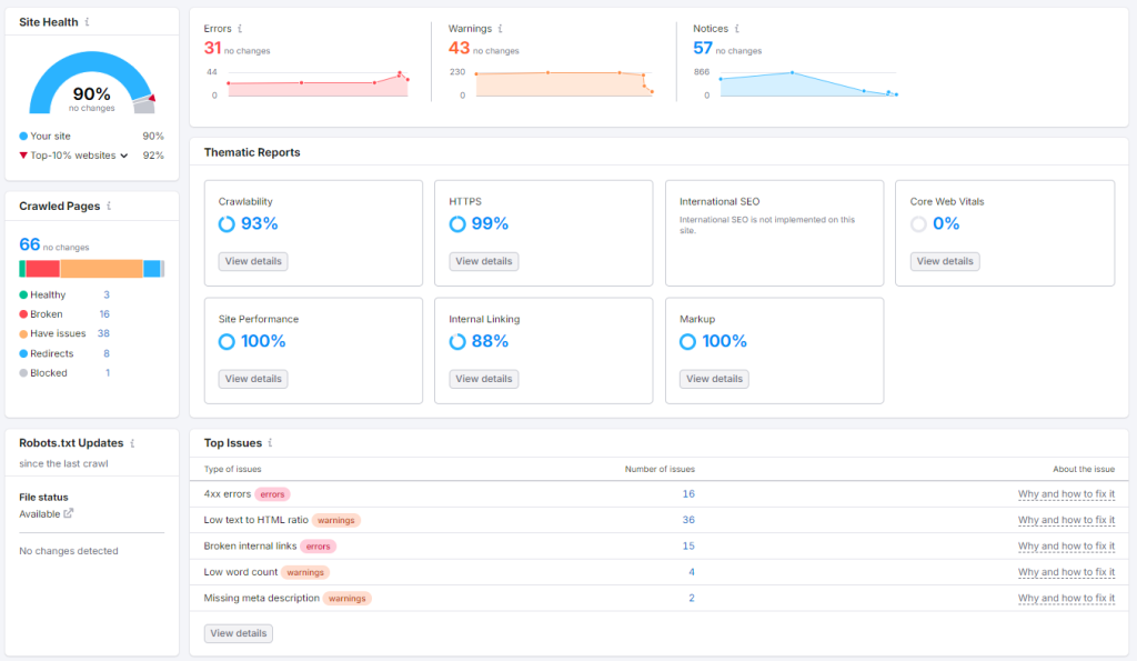 SEMRush Site Audit Tool