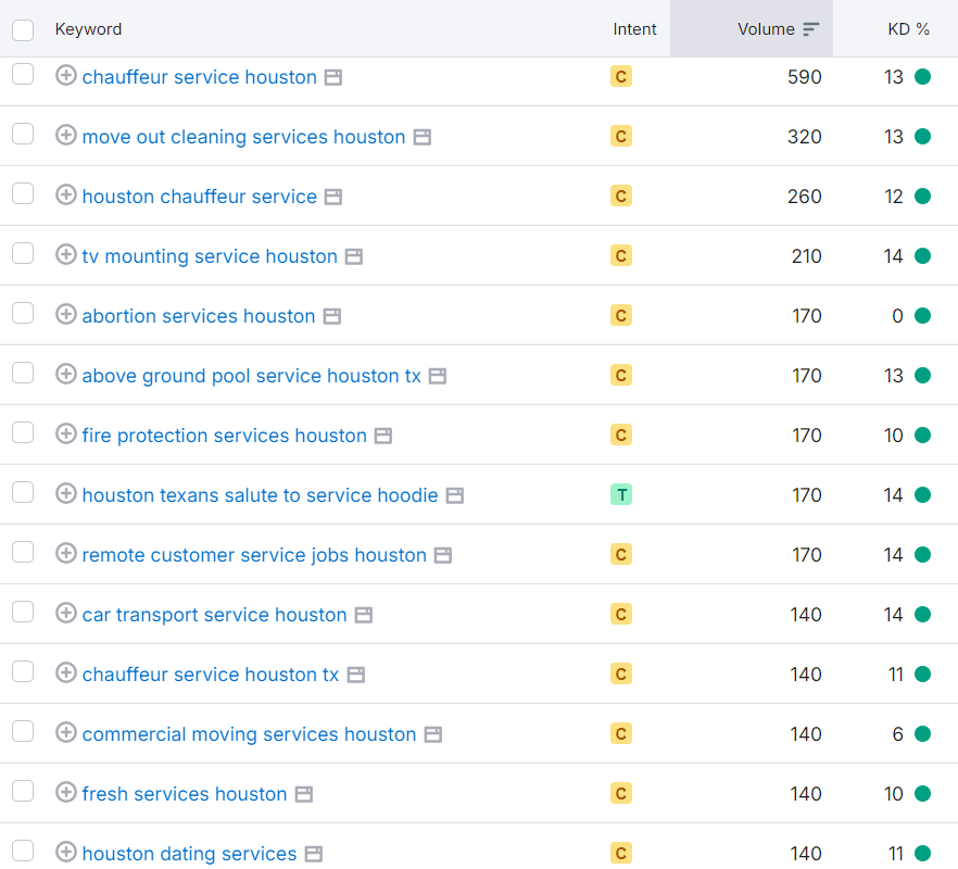 example houston local seo service keywords