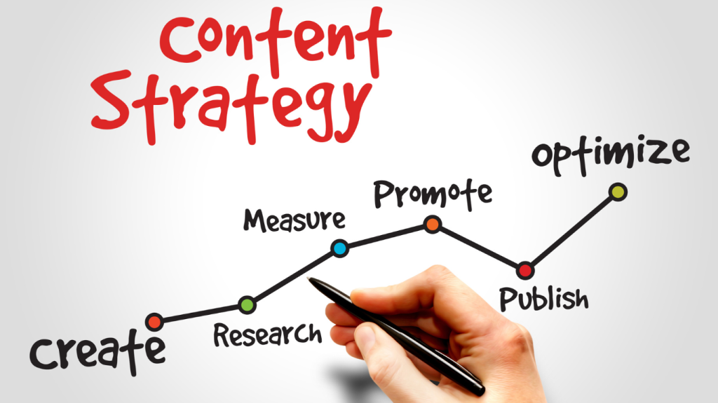 content creation 