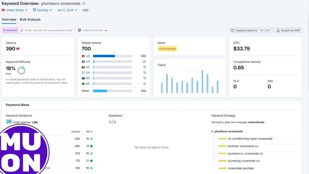 keyword research for plumbers oceanside