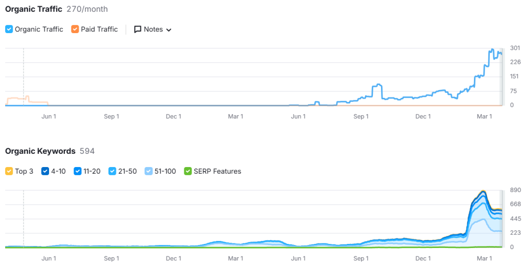 keeping track of SEO results