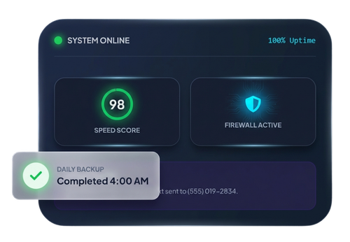 A digital dashboard showing system status with 'System Online' indicated by a green light, '100% Uptime', a 'Speed Score' of 98, and 'Firewall Active' with a shield icon. A notification indicates (1)