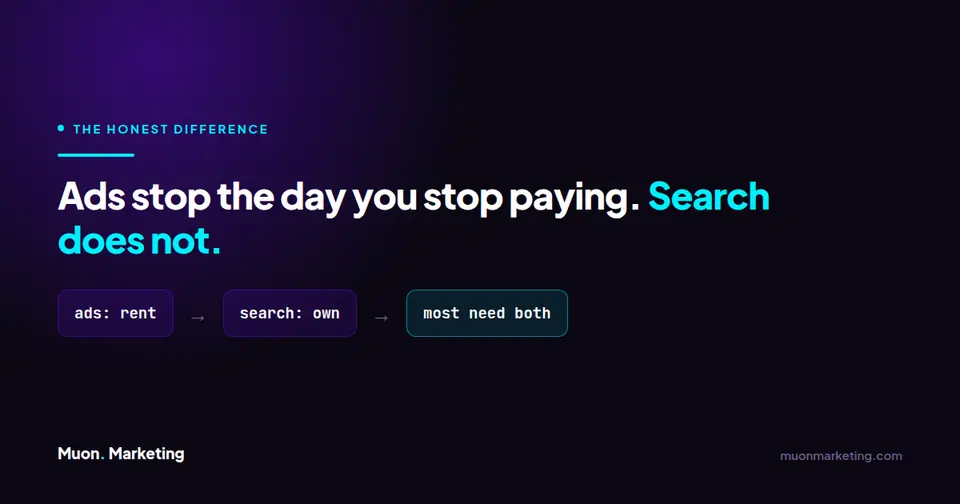 Diagram contrasting paid advertising as rent against search as an owned asset, noting most businesses need both.