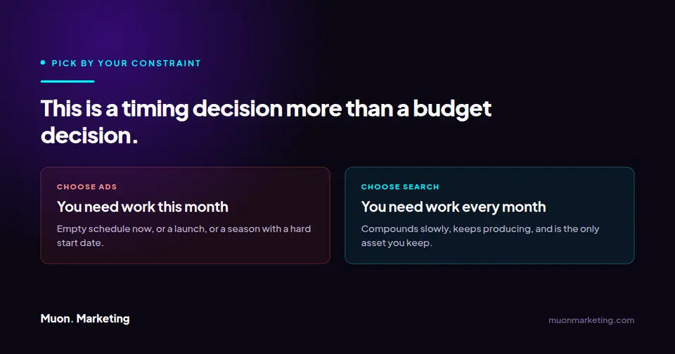 Comparison showing ads suit needing work this month while search suits needing work every month.