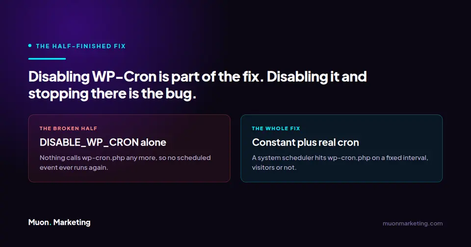 Comparison showing that setting DISABLE_WP_CRON without adding a real system cron job stops every scheduled event from running