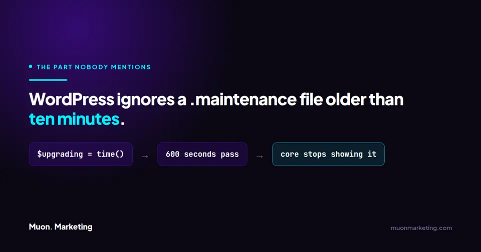 Diagram showing WordPress stops honouring a .maintenance file once 600 seconds have passed since its upgrading timestamp