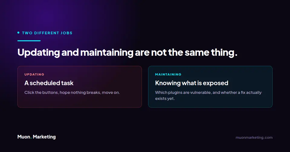 Comparison showing updating WordPress is a scheduled task while maintaining means knowing which plugins are exposed and whether a fix exists