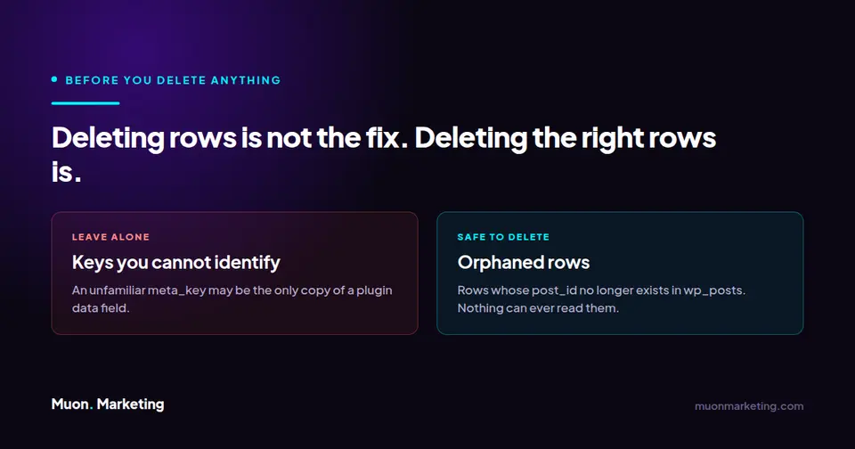 Comparison showing unfamiliar meta keys should be left alone while orphaned rows whose post no longer exists are safe to delete