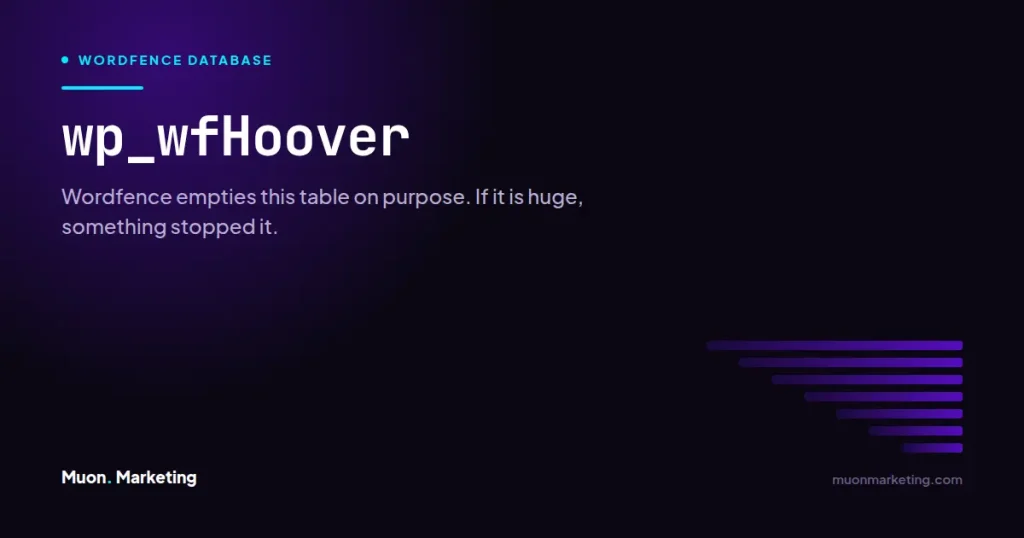 wp_wfHoover. Wordfence empties this table on purpose. If it is huge, something stopped it.