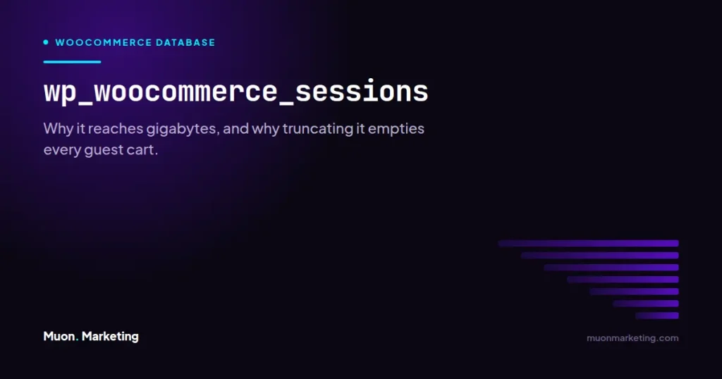 wp_woocommerce_sessions. Why it reaches gigabytes, and why truncating it empties every guest cart.